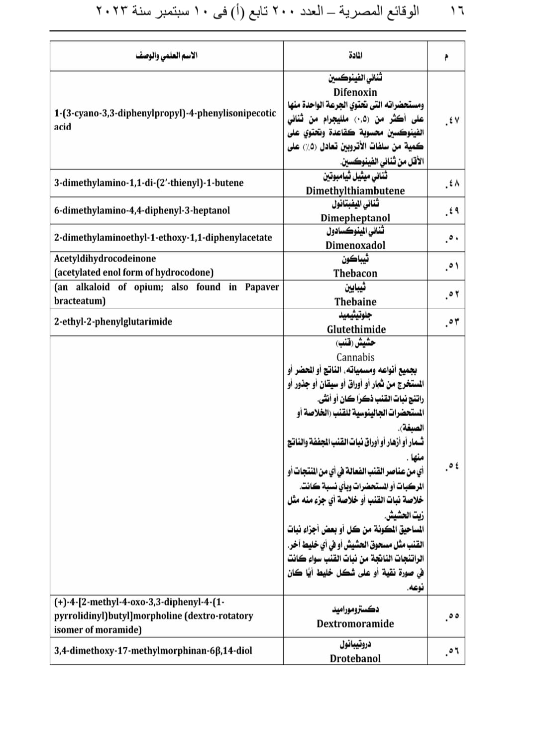 جداول المواد المخدرة (8)