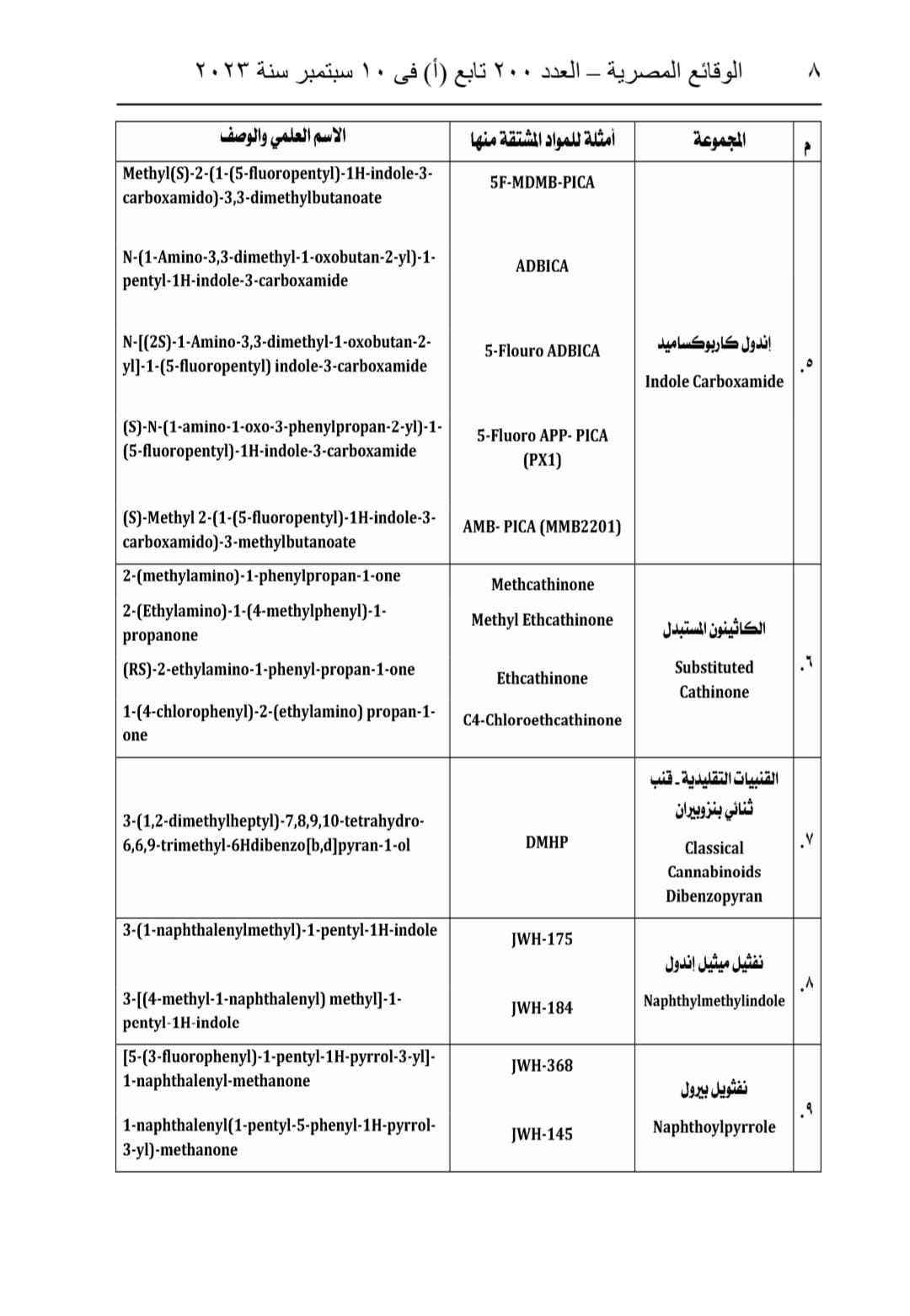 جداول المواد المخدرة (5)