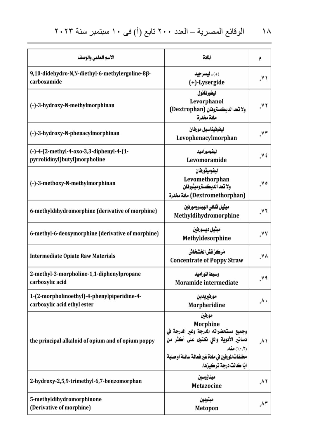 جداول المواد المخدرة (10)