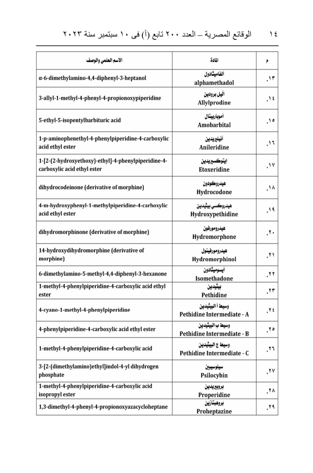 جداول المواد المخدرة (23)