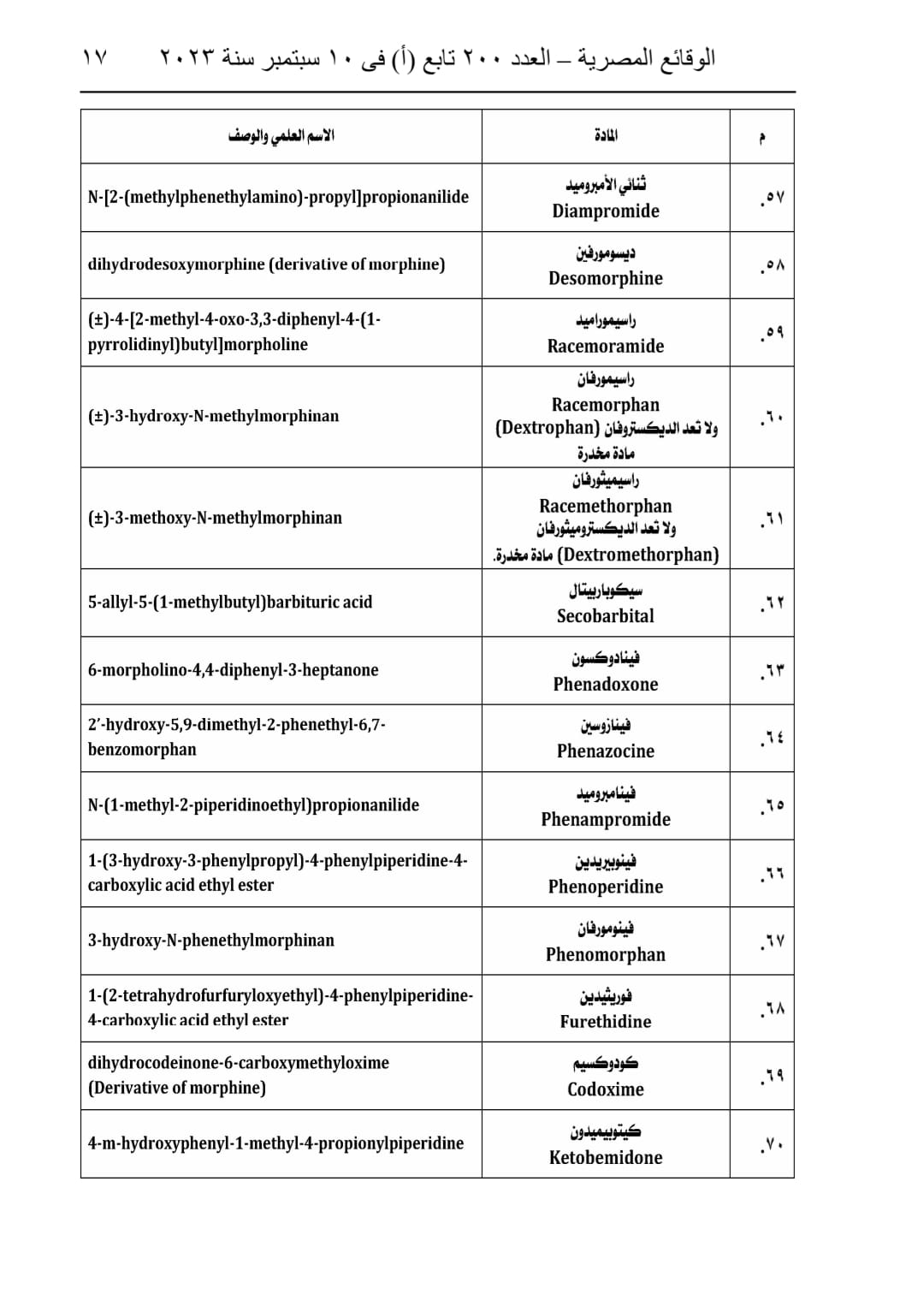 جداول المواد المخدرة (24)