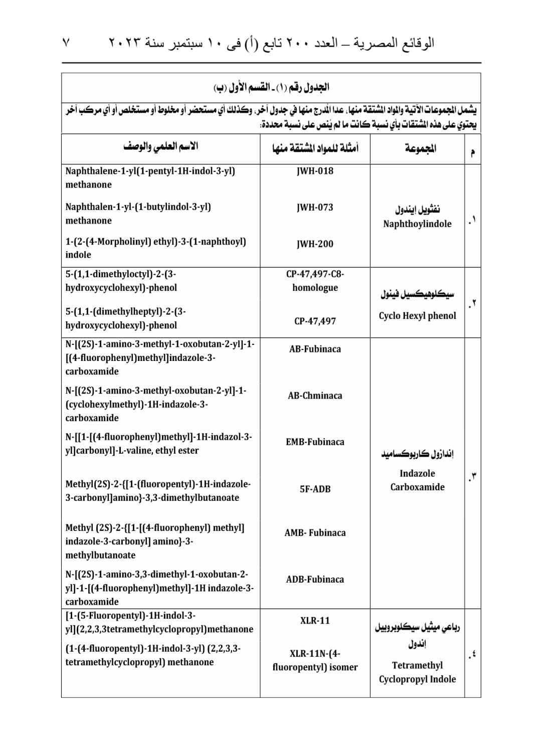 جداول المواد المخدرة (19)