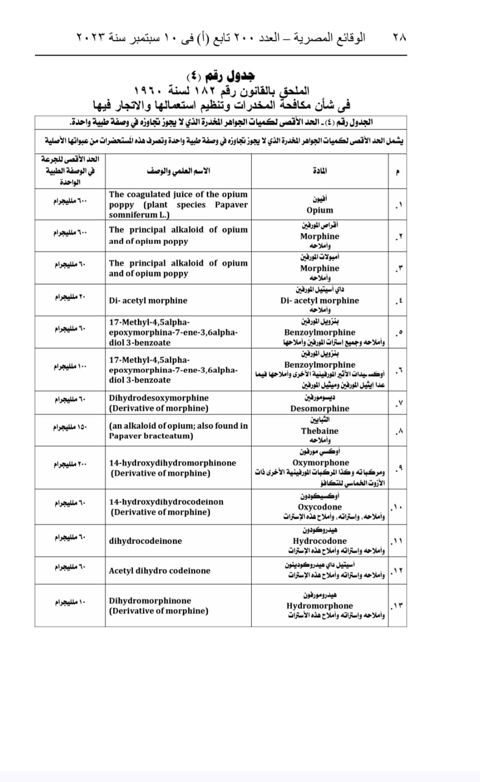 جداول المواد المخدرة (16)