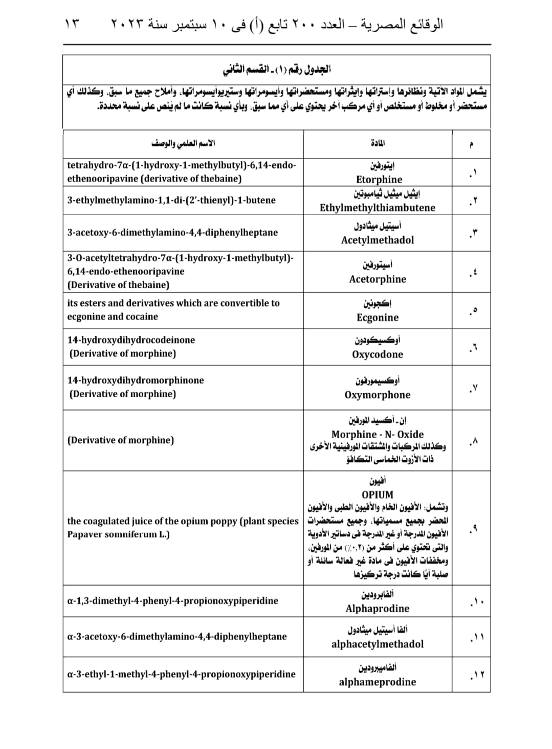 جداول المواد المخدرة (22)