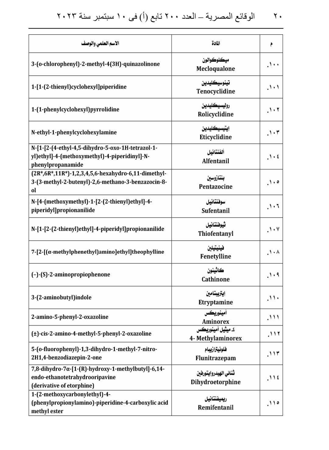 جداول المواد المخدرة (25)