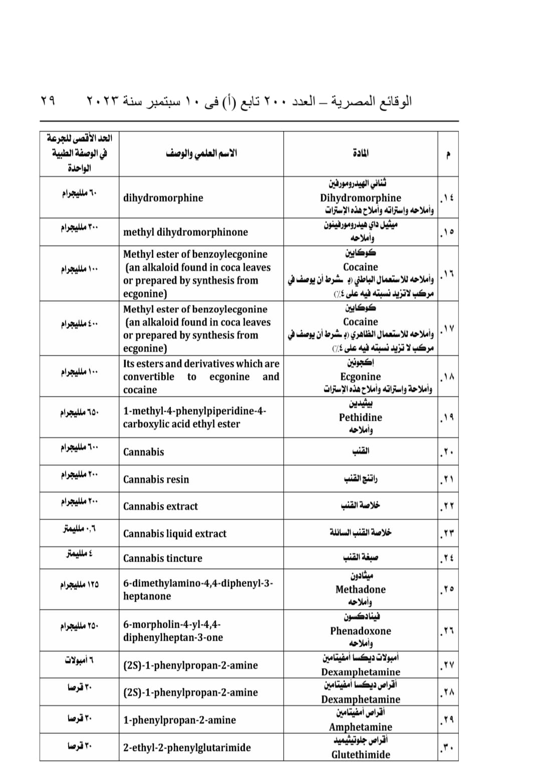 جداول المواد المخدرة (2)