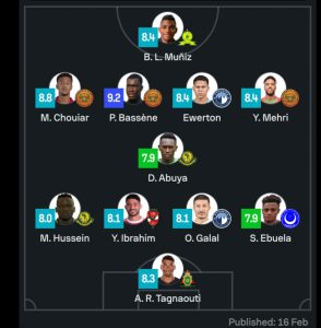 التشكيل المثالي التشكيل المثالي