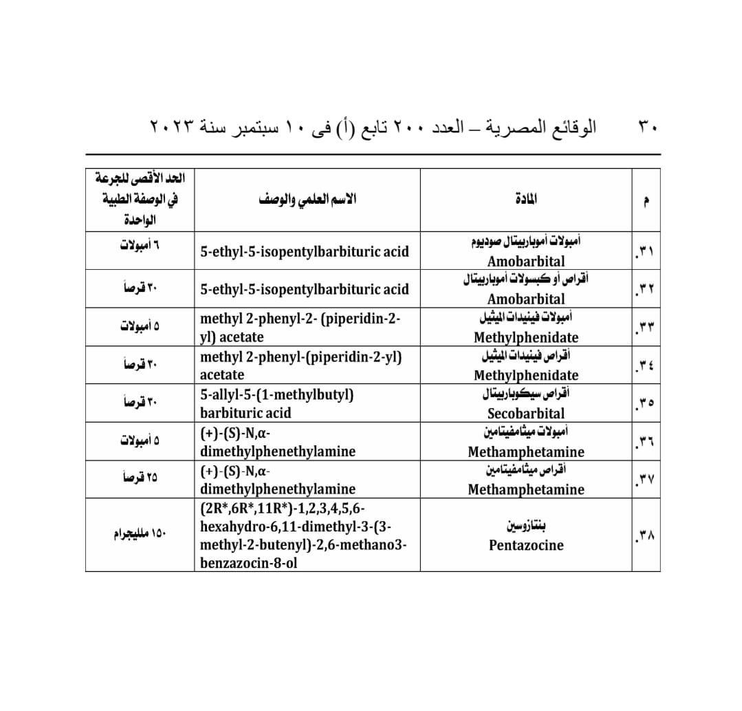 جداول المواد المخدرة (3)