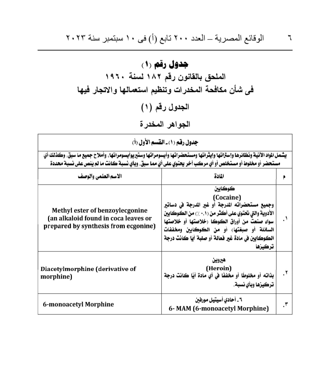 جداول المواد المخدرة (4)