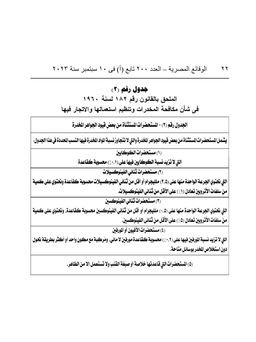 جداول المواد المخدرة (13)