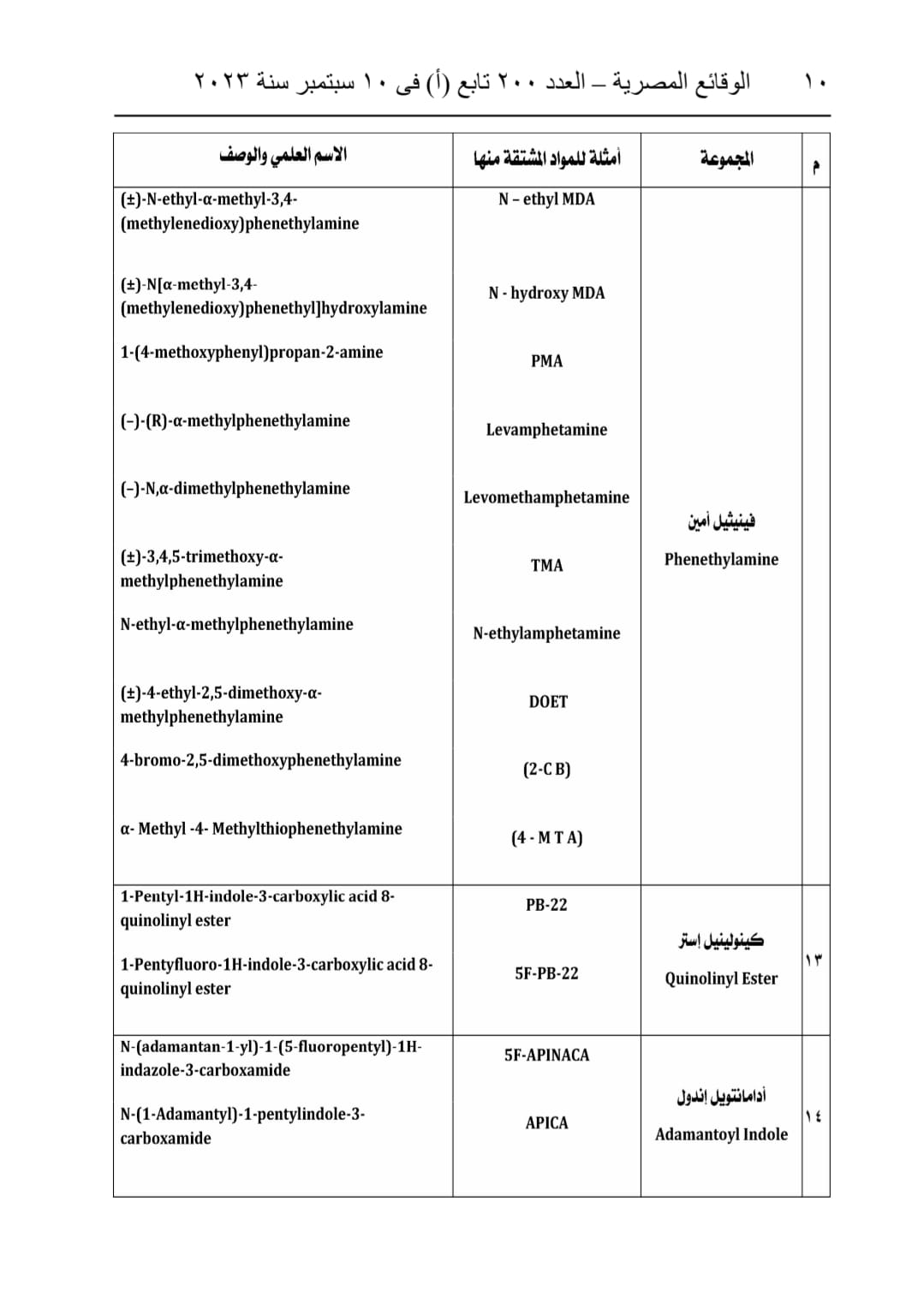 جداول المواد المخدرة (7)