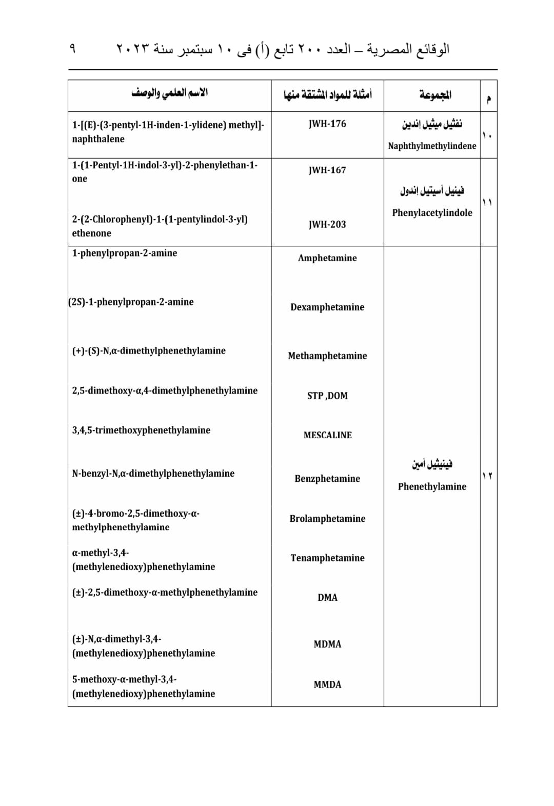 جداول المواد المخدرة (20)