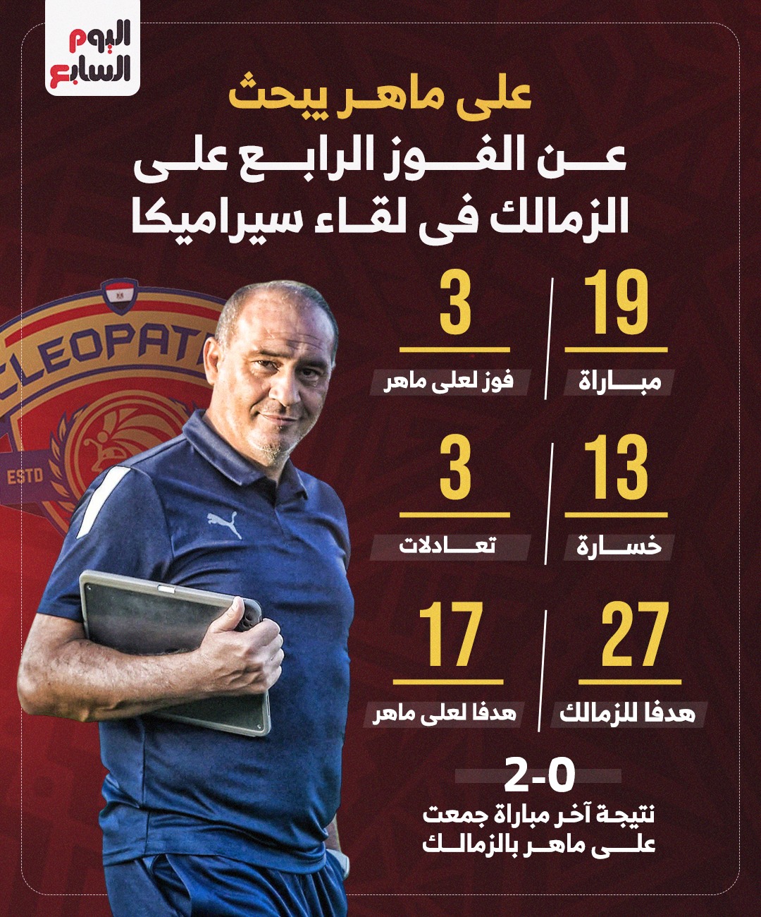 علي ماهر، مدرب سيراميك