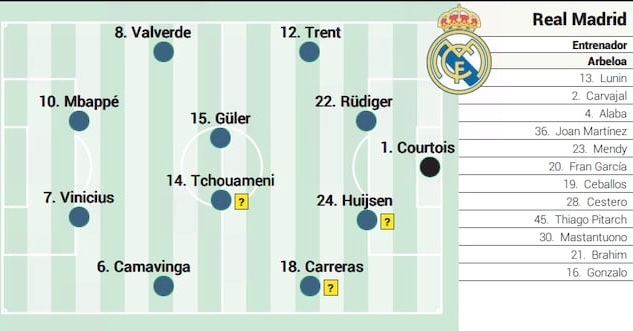 تشكيل ريال مدريد المتوقع