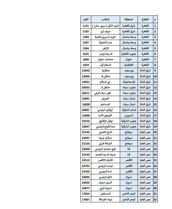 مكاتب البريد 1 مكاتب البريد 1