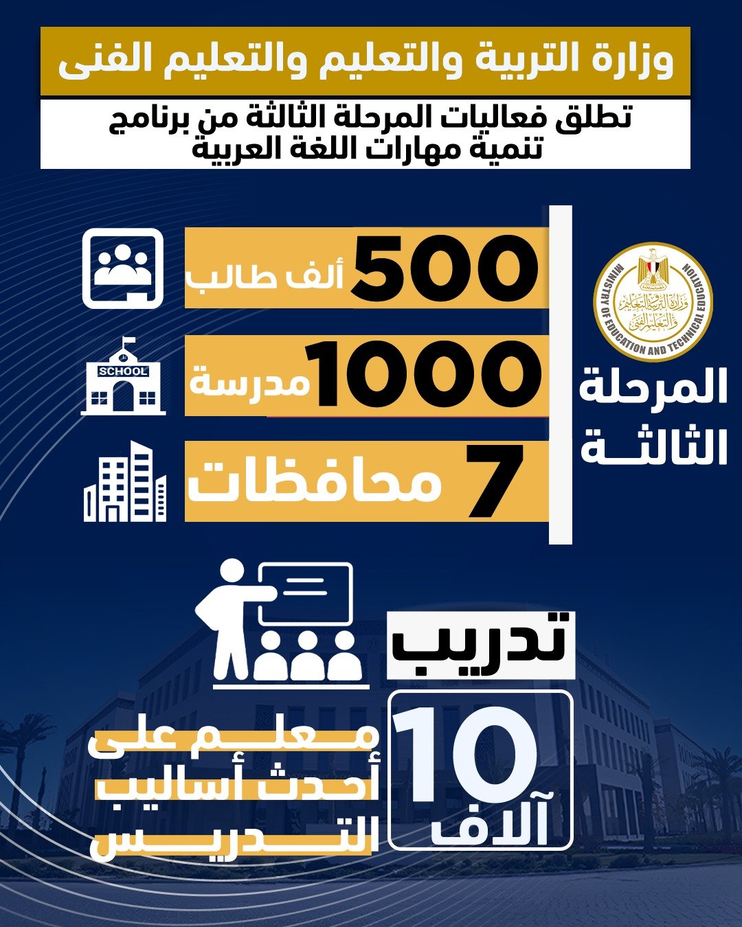 إطلاق فعاليات المرحلة الثالثة من برنامج تنمية مهارات اللغة العربية