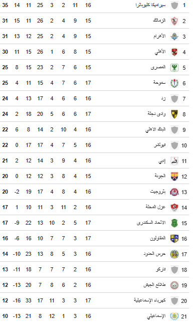 ترتيب اللؤلؤ