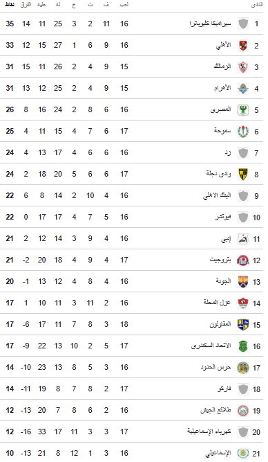 جدول الدوري