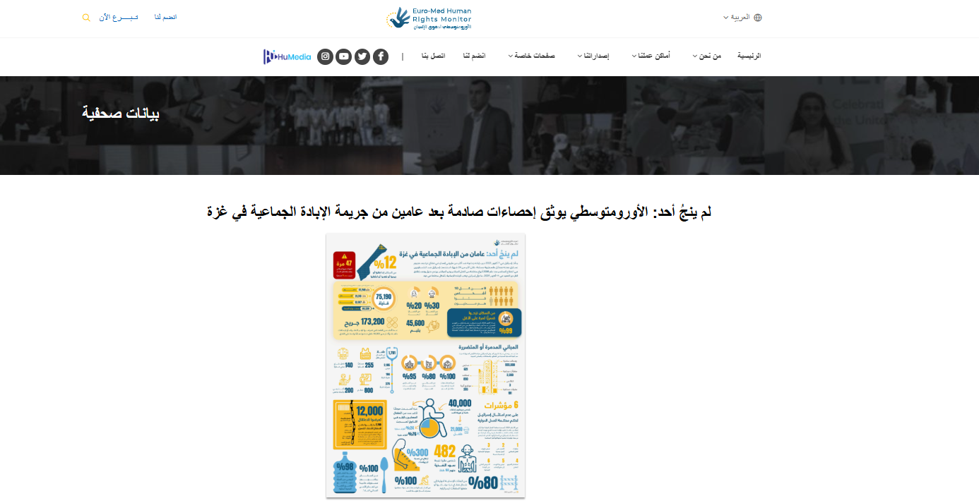 تقرير المرصد الآورومتوسطي