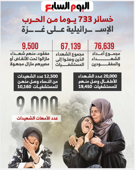 خسائر 733 يوما من الحرب على غزة