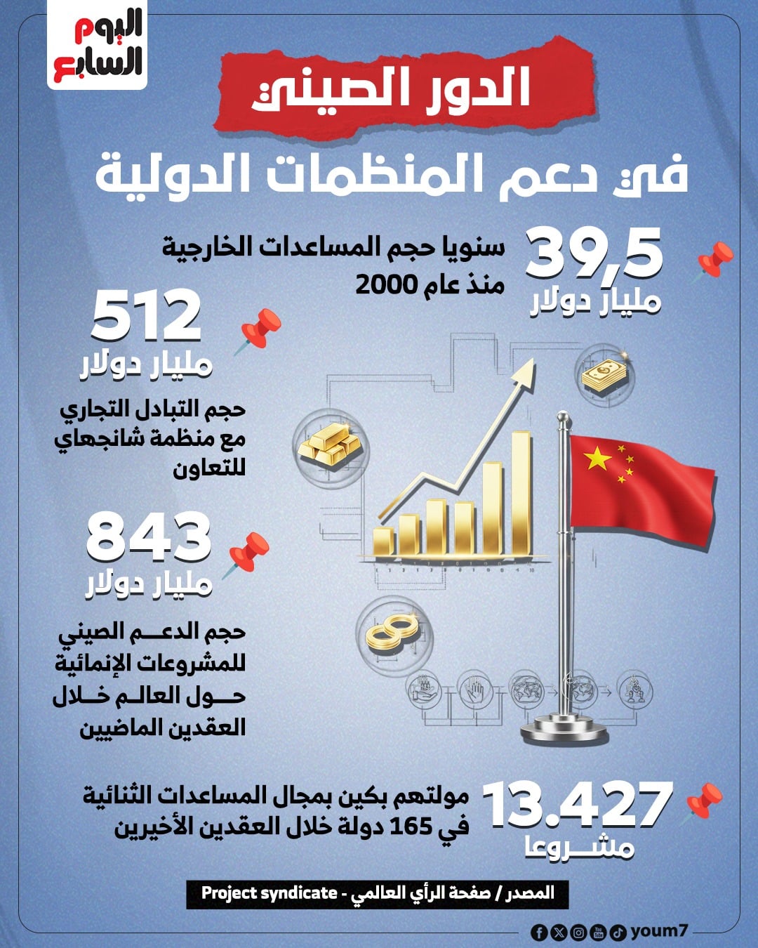 الدور الصيني في دعم المنظمات الدولية