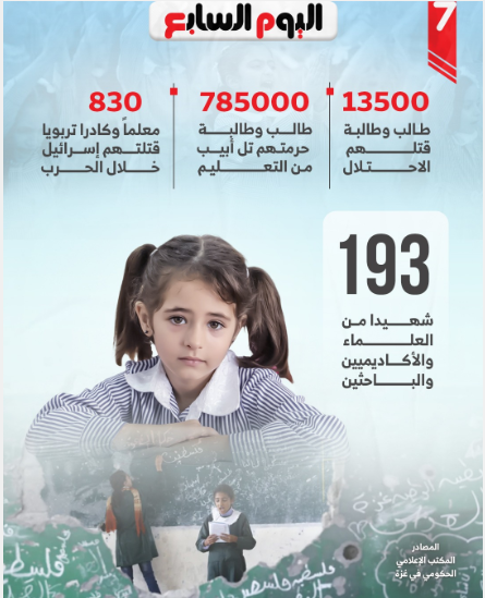 جانب من ضحايا العملية التعليمية في غزة