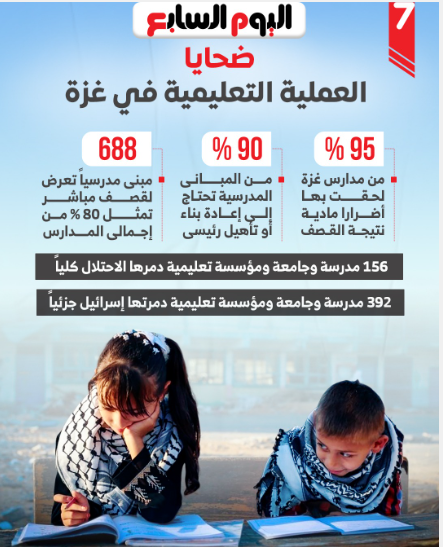 ضحايا العملية التعليمية في غزة