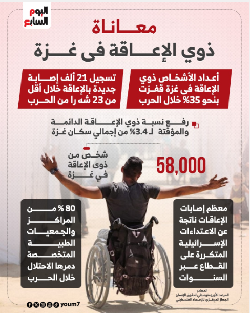 معاناة ذوي الإعاقة في غزة