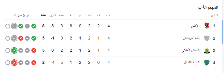 ترتيب مجموعةالاهلي