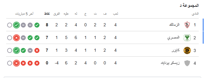 ترتيب مجموعة الزمالك والمصري