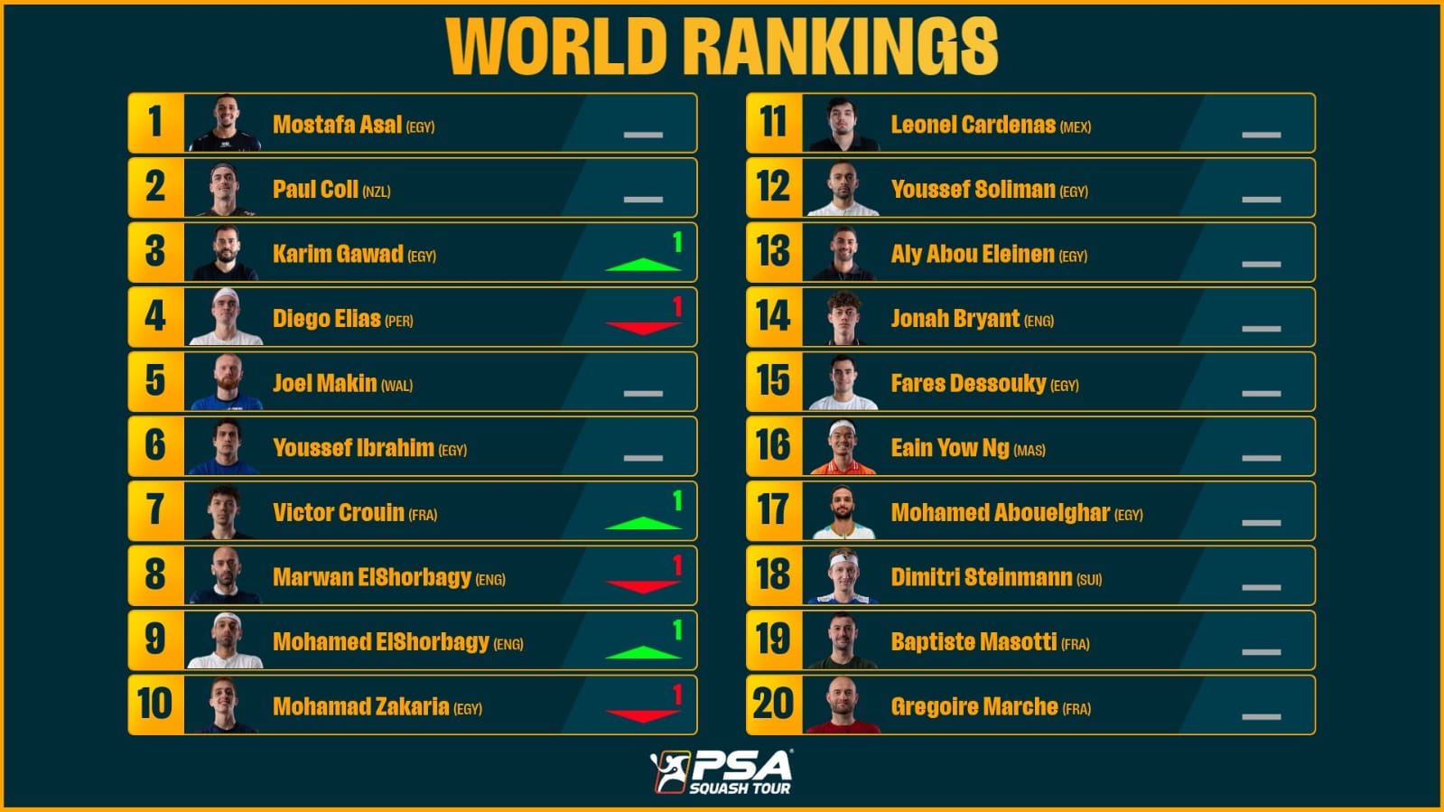 تصنيف الرجال تصنيف الرجال