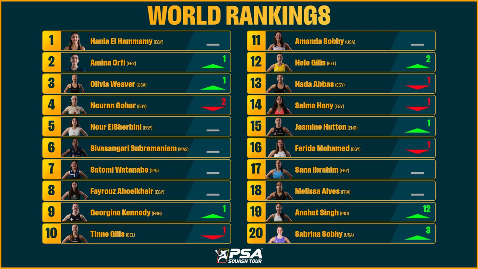 تصنيف السيدات تصنيف السيدات