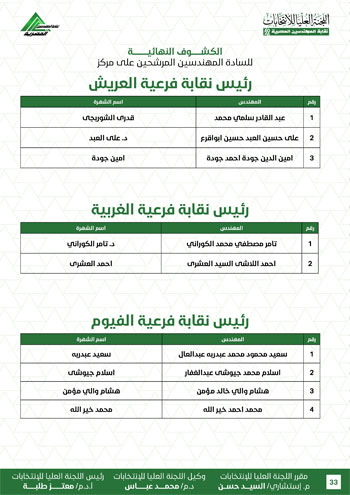 الكشوف-النهائية-للمرشحين-لانتخابات-2026-33