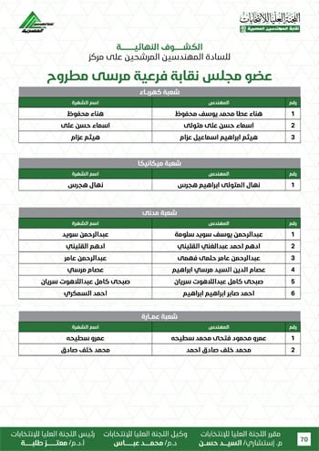 الكشوف-النهائية-للمرشحين-لانتخابات-2026-70