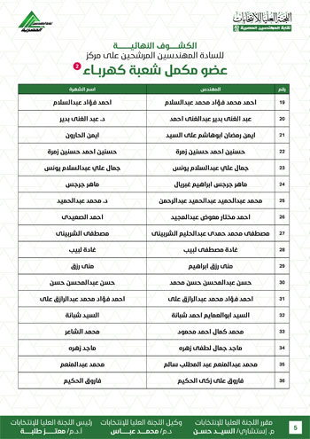 الكشوف-النهائية-للمرشحين-لانتخابات-2026-5