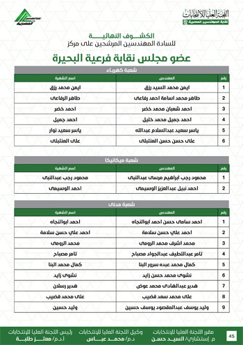 الكشوف-النهائية-للمرشحين-لانتخابات-2026-45