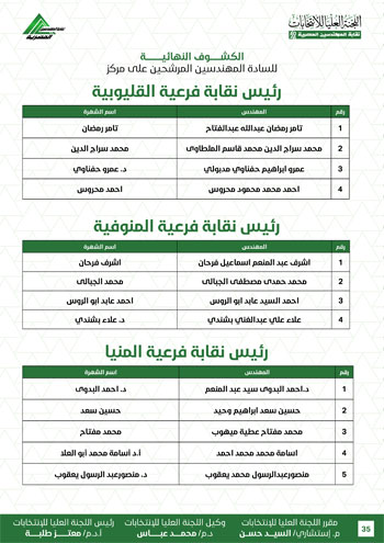 الكشوف-النهائية-للمرشحين-لانتخابات-2026-35