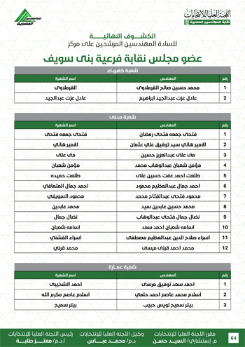 الكشوف-النهائية-للمرشحين-لانتخابات-2026-64