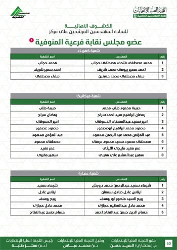 الكشوف-النهائية-للمرشحين-لانتخابات-2026-60