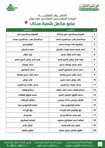 الكشوف-النهائية-للمرشحين-لانتخابات-2026-6