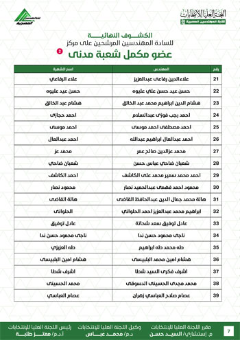 الكشوف-النهائية-للمرشحين-لانتخابات-2026-7