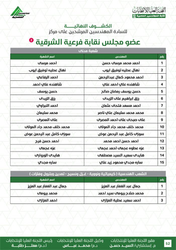 الكشوف-النهائية-للمرشحين-لانتخابات-2026-52
