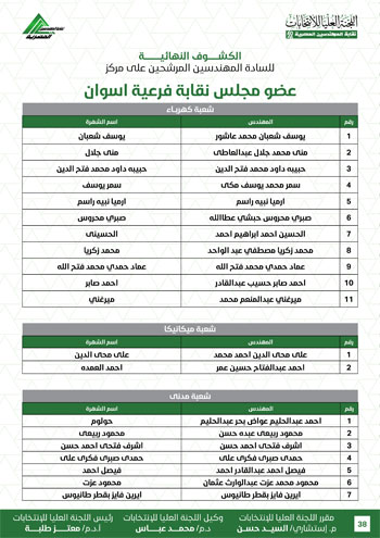 الكشوف-النهائية-للمرشحين-لانتخابات-2026-38