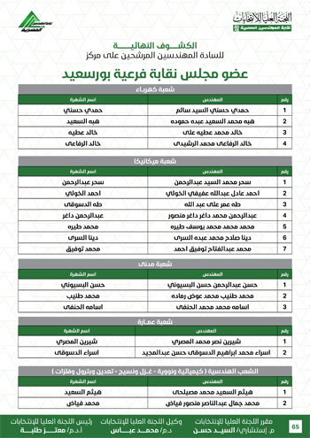 الكشوف-النهائية-للمرشحين-لانتخابات-2026-65