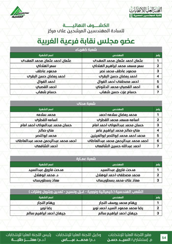 الكشوف-النهائية-للمرشحين-لانتخابات-2026-54