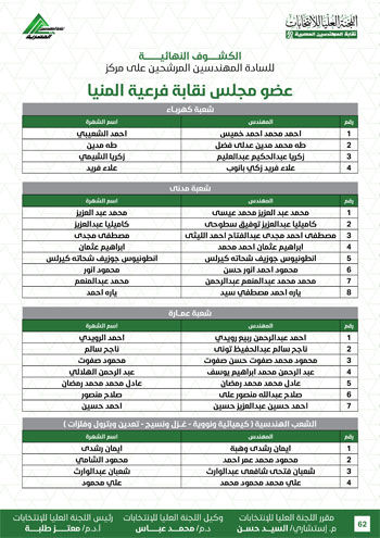 الكشوف-النهائية-للمرشحين-لانتخابات-2026-62