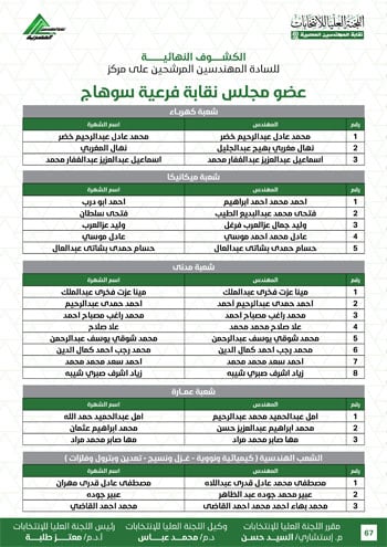 الكشوف-النهائية-للمرشحين-لانتخابات-2026-67