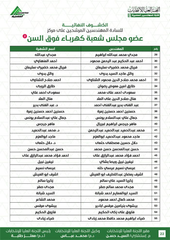 الكشوف-النهائية-للمرشحين-لانتخابات-2026-22