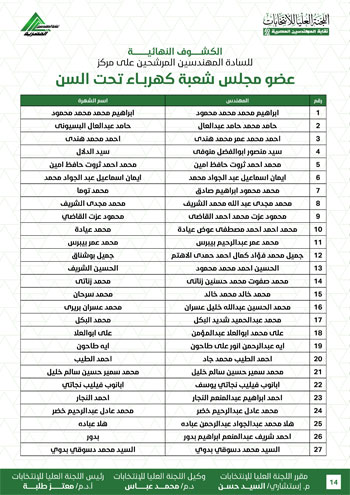 الكشوف-النهائية-للمرشحين-لانتخابات-2026-14