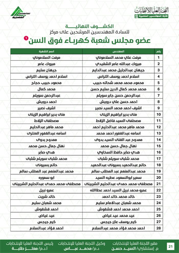 الكشوف-النهائية-للمرشحين-لانتخابات-2026-21